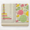 Suche nach diagramme mousepads Statistik