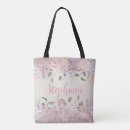 Recherche de frontière sacs Girly