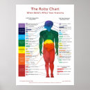 Suche nach chakra poster Reiki