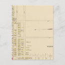 Suche nach manchester poster Map