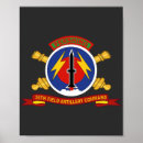 Recherche de vétérinaire posters Retraite