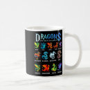 Recherche de fantasy tasses Dragons