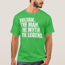Recherche de prénom tshirts Famille