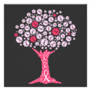 Recherche de nuls posters Rose