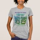 Recherche de circuit imprimé tshirts Geek