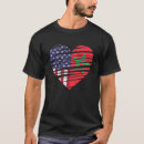 Recherche de heritage Usa