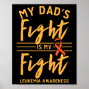 Recherche de de cancer posters Leucémie