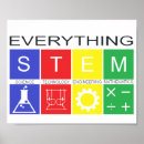 Recherche de technologie art Mathématiques
