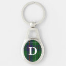 Recherche de duncan porteclés Monogramme