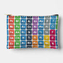 Recherche de table sacs Chimie