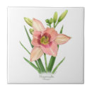 Recherche de botanicals carreaux Vintage