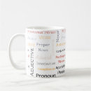 Recherche de littérature tasses École