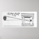 Recherche de diagramme scientifique posters École