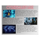 Recherche de cyber posters Technologie