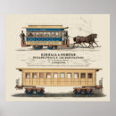 Recherche de vieille publicité posters Cheval