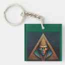 Recherche de illuminati porteclés Oeil