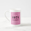Recherche de anniversaire rose tasses Noir