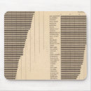 Suche nach baumwolle mousepads Vereint