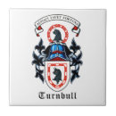 Recherche de clan carreaux Écosse