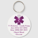 Recherche de urgence porteclés Contact