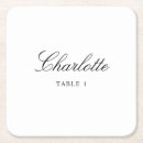 Recherche de mariages Script