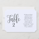 Recherche de typographie de tableau invitations Script