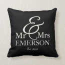 Suche nach schwarze frau kissen Datum