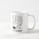 Recherche de budget tasses Comptabilité
