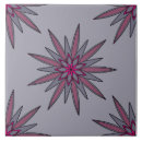 Recherche de gris carreaux Cuisine