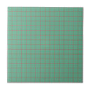 Recherche de bleu turquoise carreaux Pour elle