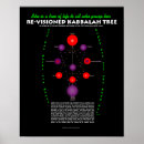 Suche nach kabbalah poster Qabalah