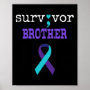 Recherche de problèmes posters Positif