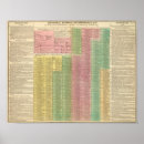 Suche nach ereignisse poster Zeitachse