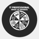 Recherche de information autocollants Professionnel