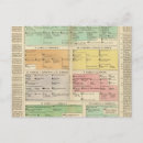 Recherche de chronologie cartes postales Historique