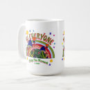 Recherche de fonctionnement tasses Cuisine
