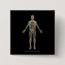 Recherche de système badges Les gens