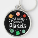 Recherche de extra porteclés Galaxie
