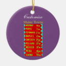 Suche nach norwegen weihnachtsschmuck Urlaub