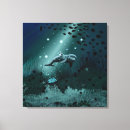 Recherche de perle impressions sur toile Océan