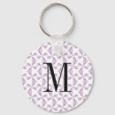 Suche nach nach maß schlüsselanhänger Monogramm