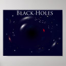 Recherche de trouer posters Espace