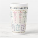 Recherche de positif tasses État d'esprit positif