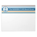 Recherche de voile blocsnotes Nautique