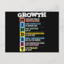 Recherche de erreurs cartes postales Motivation