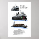 Recherche de péniche posters Grands lacs