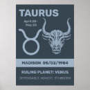 Recherche de zodiac signes Horoscope