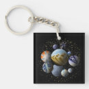 Recherche de galaxie porteclés Galactique