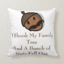 Suche nach stammbaum kissen Familie