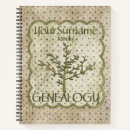 Recherche de arbre généalogique carnets Antique